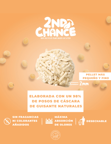 Kit Cat Second Chance - Arena de Cáscara de...