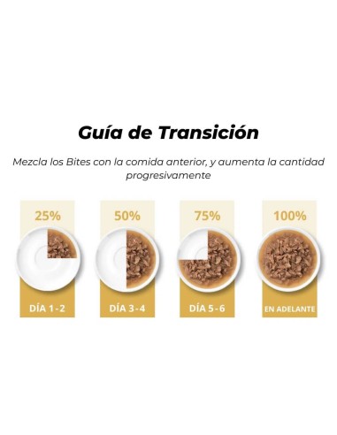 Catit Bites Trocitos en Salsa de Salmón 75g -...