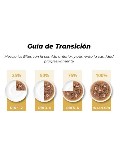 Catit Bites Duet Trocitos en Salsa de Pato con...
