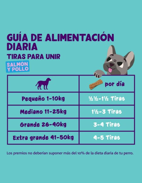 Edgard & Cooper Tiras Salmón, Pollo, Mango y Fresa 75g - Snacks para Perros