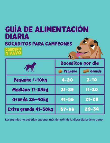 Edgard & Cooper Bocaditos Cordero, Pavo y Pera 50g - Snacks para Perros