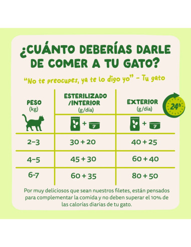Edgard & Cooper Filetes de Caballa 70g - Comida...