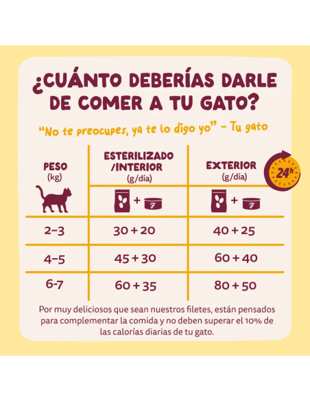 Edgard & Cooper Filetes de Pollo y Pavo 70g - Comida Húmeda para Gatos