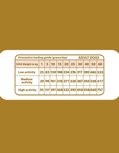 NATURAL GREATNESS Diet Vet Control Urinary...