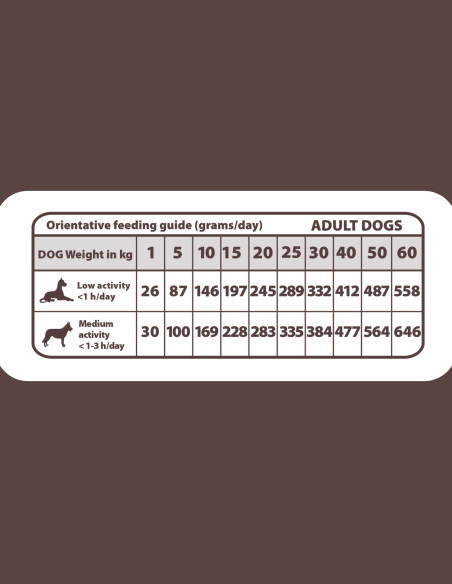 Caducidad: 14/01/2027 | NATURAL GREATNESS Diet Vet Gastrointestinal 2Kg - Pienso para Perros