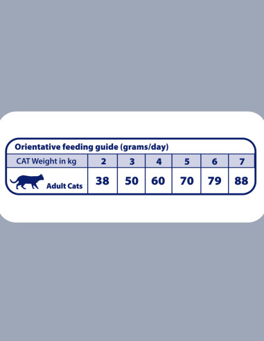NATURAL GREATNESS Diet Vet Renal-Oxalate 5Kg -...