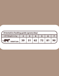 NATURAL GREATNESS Diet Vet Gastrointestinal 1,5Kg -... 2
