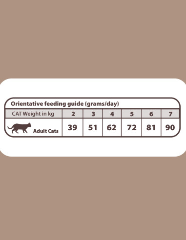 NATURAL GREATNESS Diet Vet Gastrointestinal...