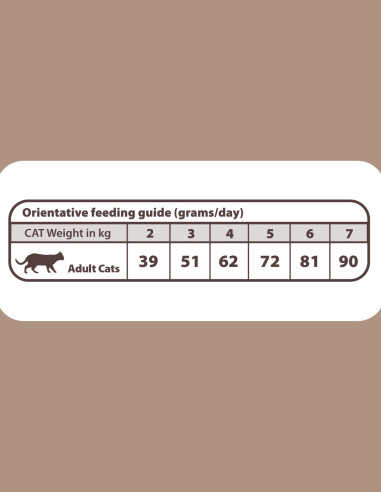NATURAL GREATNESS Diet Vet Gastrointestinal 5Kg...