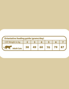 NATURAL GREATNESS Diet Vet Urinary-Struvite 5Kg - Pienso... 2