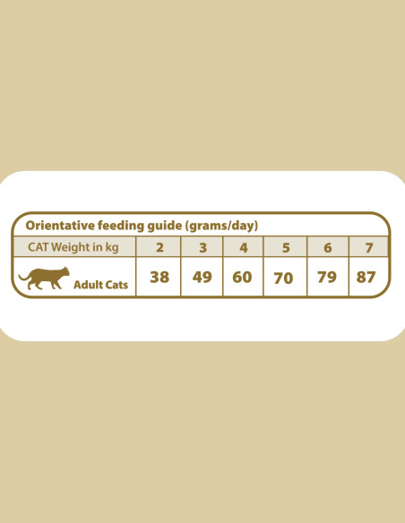 NATURAL GREATNESS Diet Vet Urinary-Struvite 5Kg - Pienso para Gatos