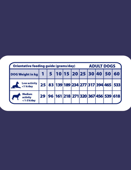 NATURAL GREATNESS Diet Vet Renal-Oxalate 6Kg - Pienso para Perros