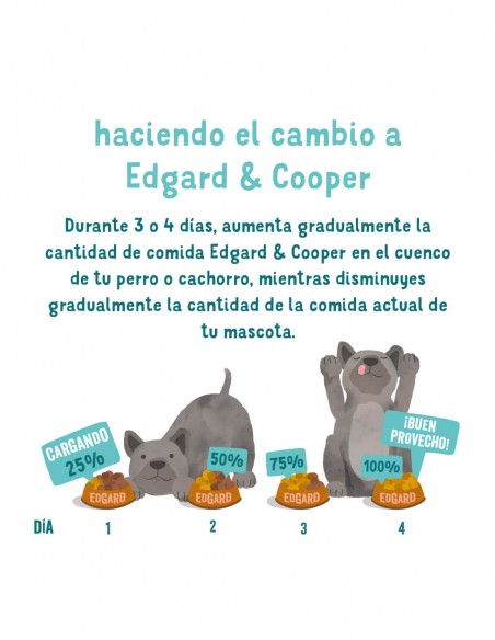 EDGARD COOPER Pollo y Pato con Plátano, Mango y Guisantes 7kg - Pienso Grain Free Cachorro